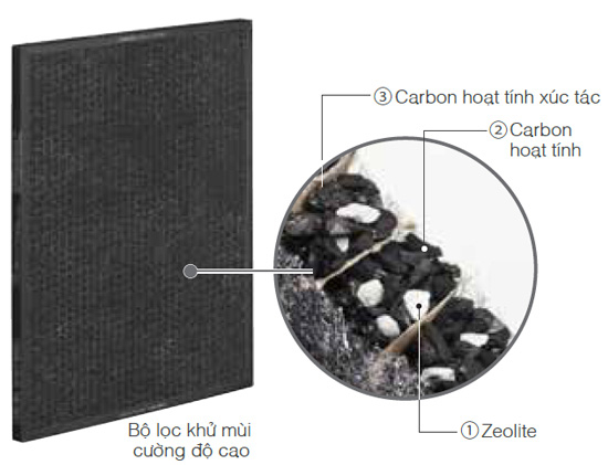 Catalytic Activated Carbon, Activated Carbon, Zeolite, Heavy-Duty Deodorizing Filter