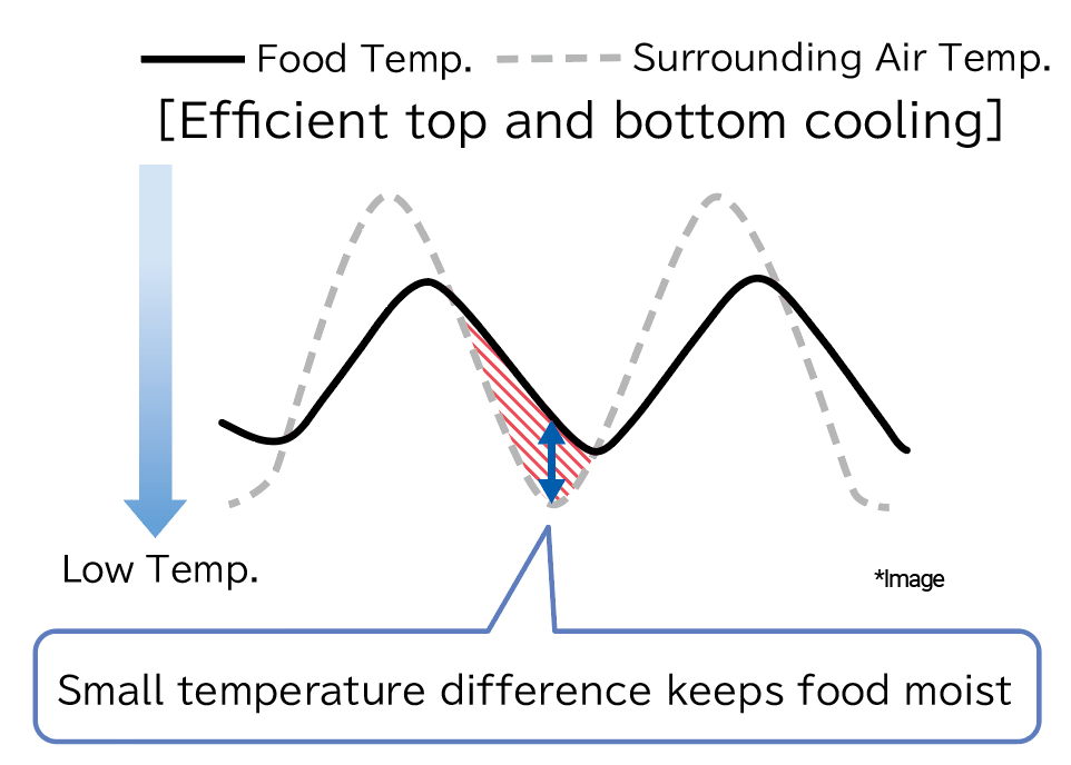 temperature difference